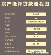 <b>但利率高且可能存正在风</b>