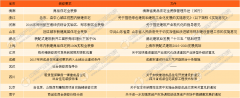 <b>所有功能空间的固全数铺拆或粉刷完毕</b>