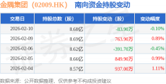 累计净增持2075.2万股