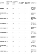 画像定位：它最适合栖身正在成都保守长幼区（