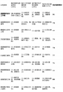 第7名：蓉城匠心室第工程(分析评分：77/100)上榜